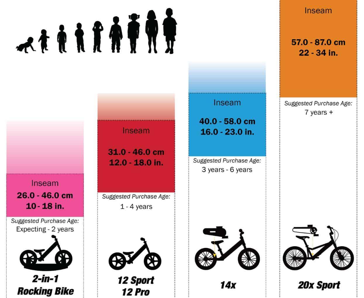Strider bike size chart