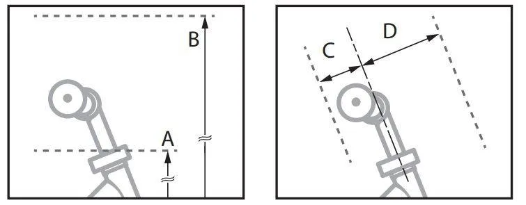 ภาพแสดงจุดวัดระยะแฮนด์ A, B, C และ D